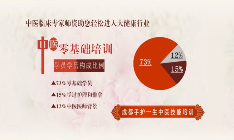 成都中医附院手护一生技能培训