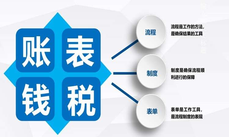 大连开发区非凡会计培训学校