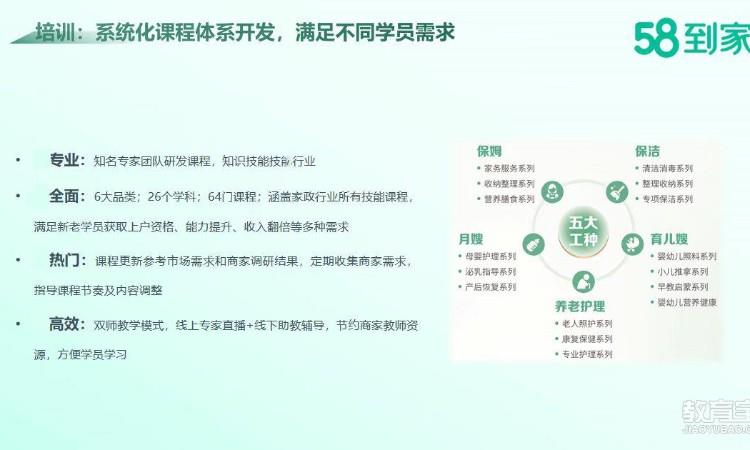 重庆58到家就业指导