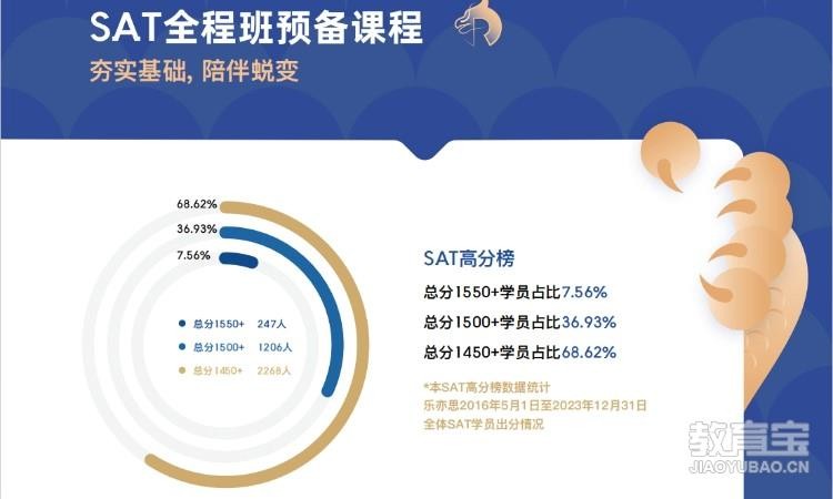上海SAT全程预备班