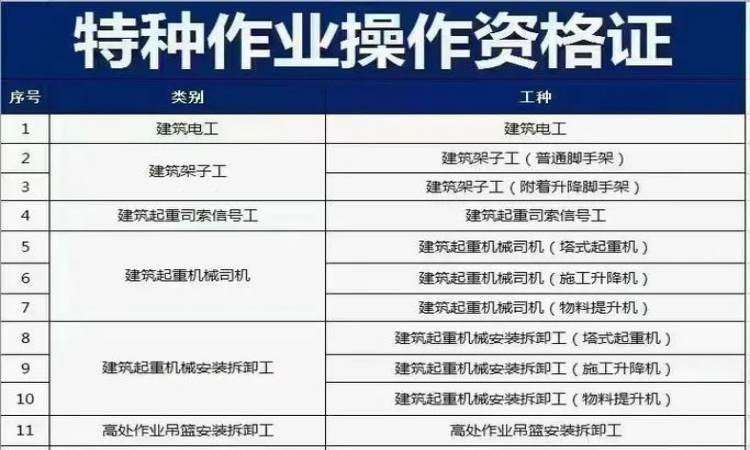 天津建筑-电工、架子工、起重工信号司索工